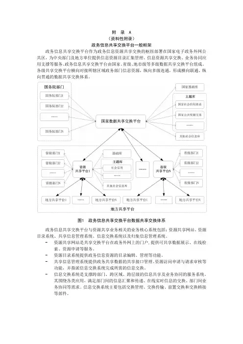 政务信息共享交换平台一般框架