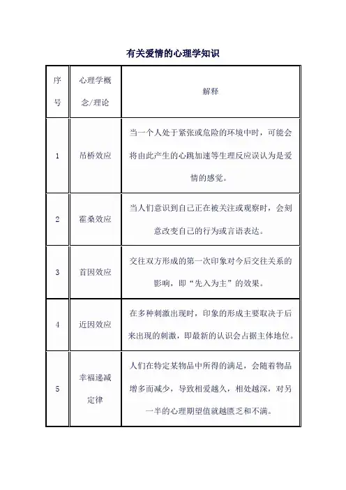 有关爱情的心理学知识