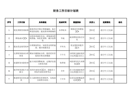 财务工作目标计划表