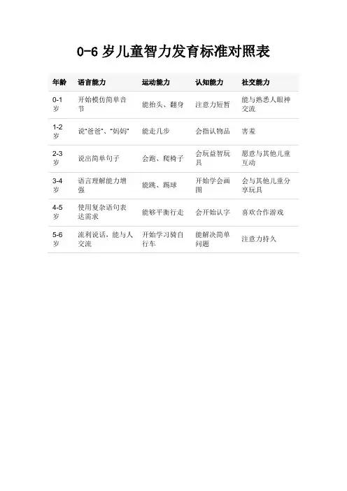 0-6岁儿童智力发育标准对照表