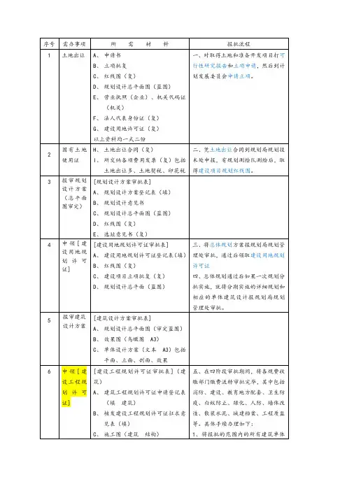 上海建设工程前期报规报建所需材料和流程