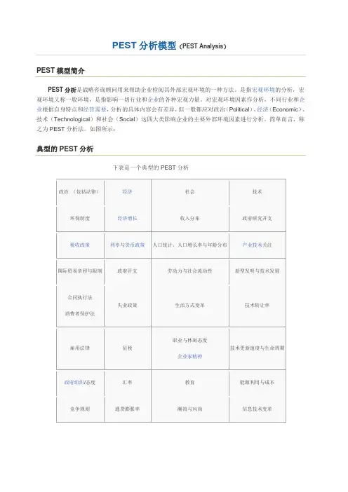 PEST分析模型