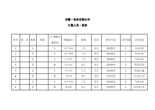 计量人员一览表