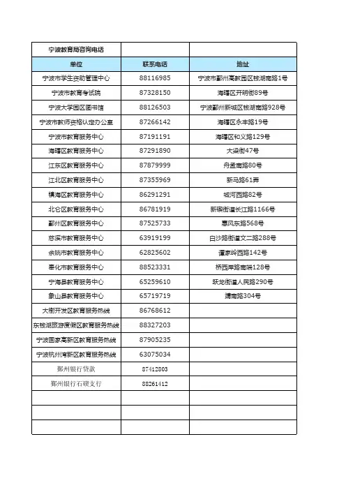 宁波教育局咨询电话