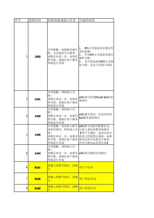 iptv故障代码及处理方法