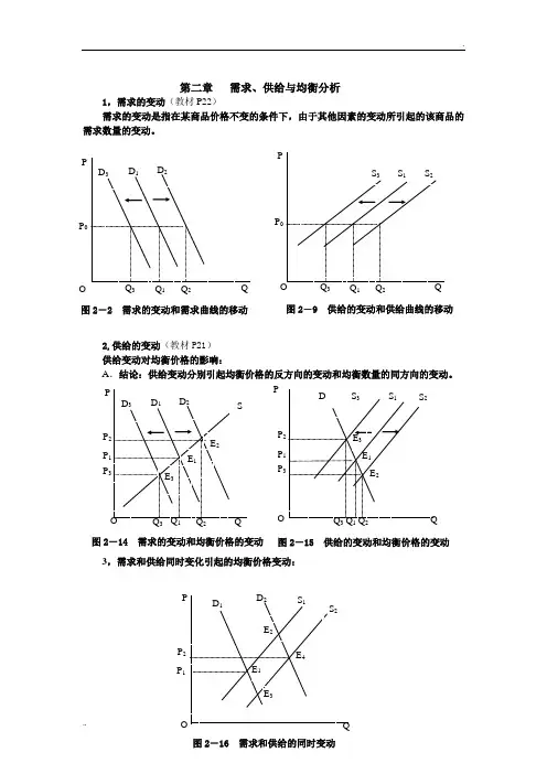 微观经济学图示分析汇总 (2)
