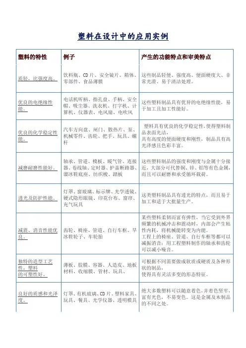 1.塑料在设计中的应用实例