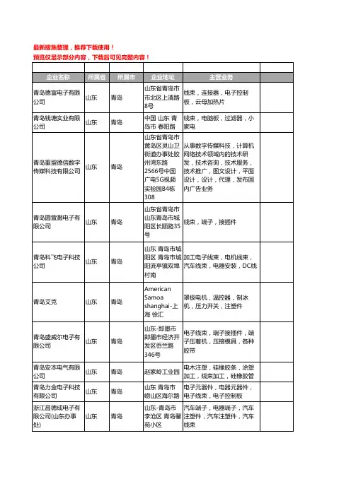 新版山东省青岛线束工商企业公司商家名录名单联系方式大全250家
