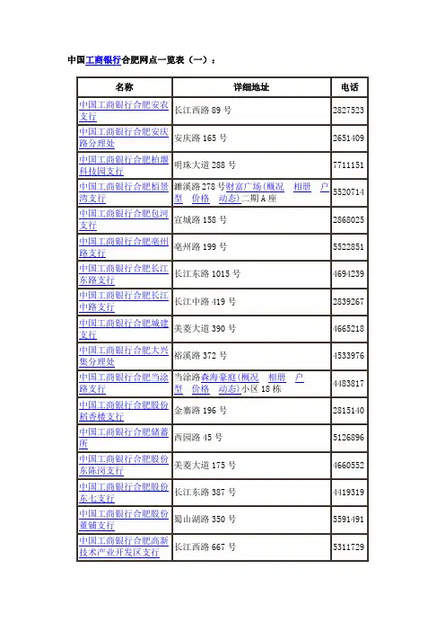 中国工商银行合肥网点2011年最新一览表