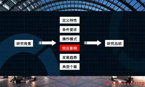 北京城市综合体专题研究2-PPT课件