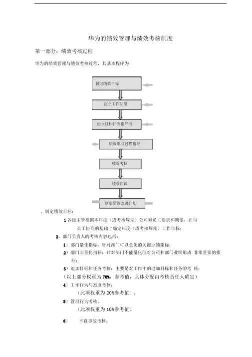 华为的绩效管理与绩效考核制度