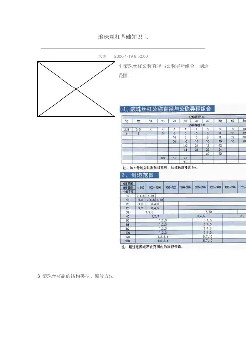 滚珠丝杠基础知识