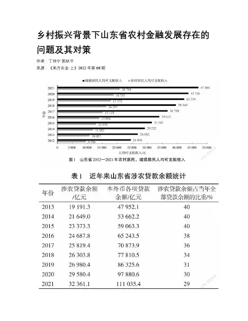 乡村振兴背景下山东省农村金融发展存在的问题及其对策 