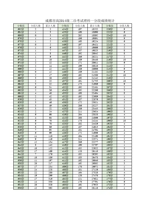 高2014级二诊一分段表