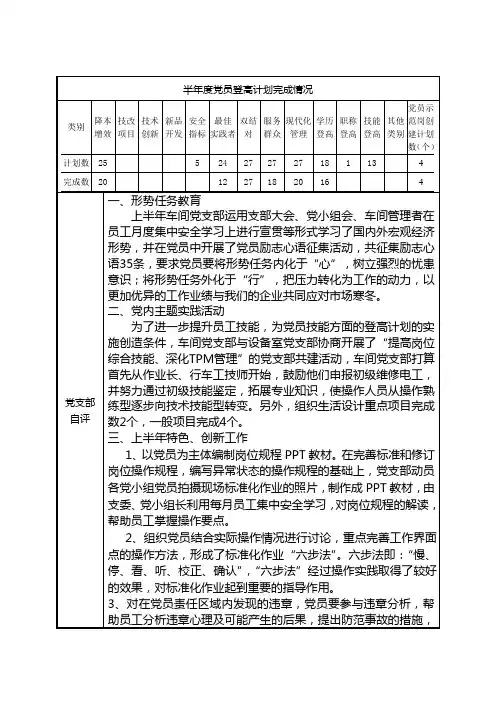 半年度党员登高计划完成情况分析