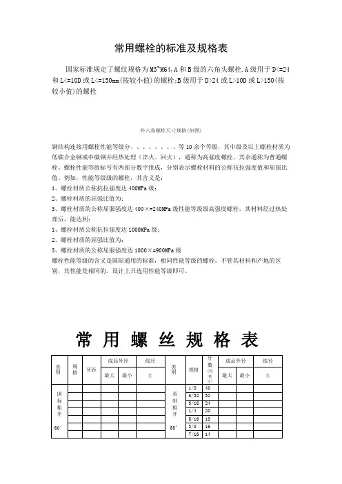 常用螺栓的标准及规格表