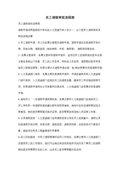 员工请假审批流程图
