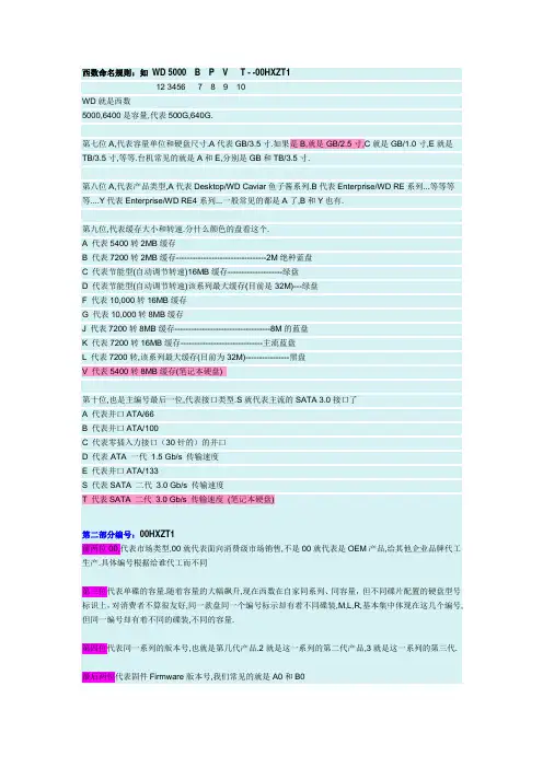 西部数据命名