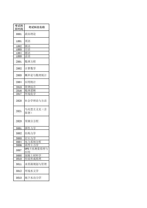 2010年博士研究生入学考试参考书目