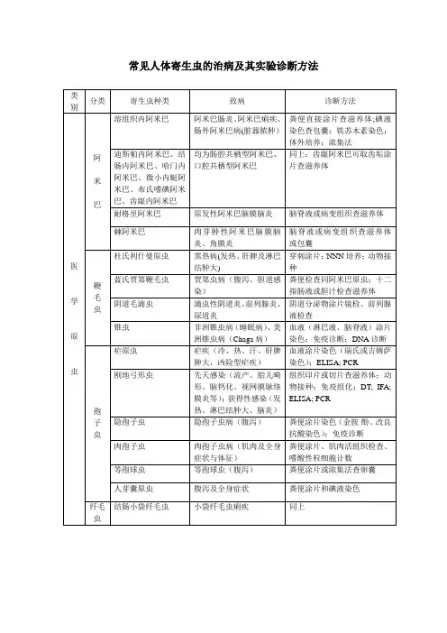常见人体寄生虫的治病及其实验诊断方法