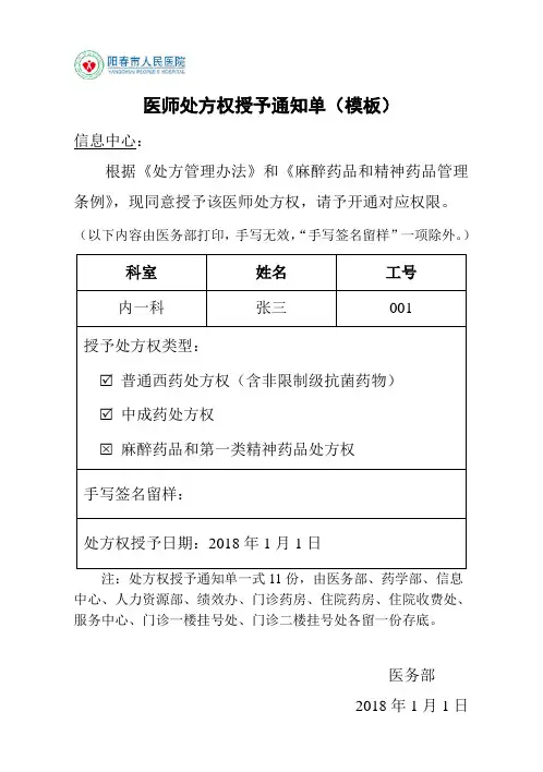 医师处方权授予通知单(模板)