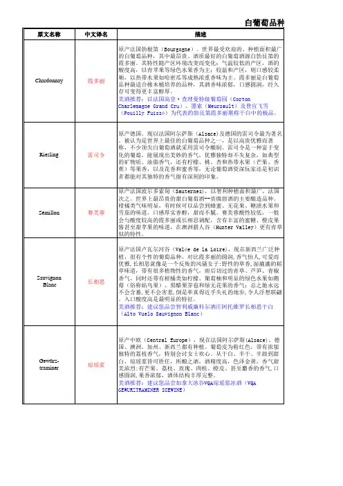世界著名葡萄品种介绍