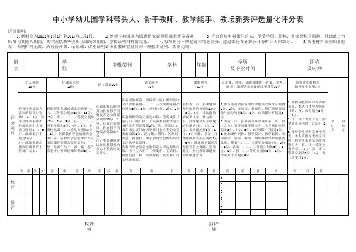 中小学幼儿园学科带头人、骨干教师、教学能手、教坛新秀评选量化评分表