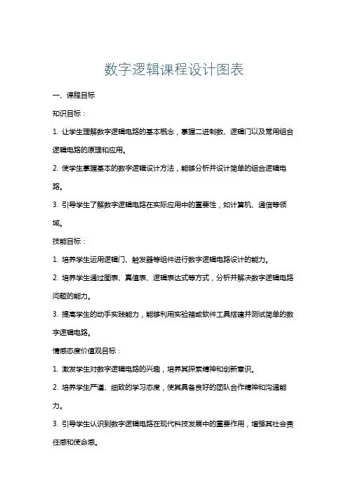 数字逻辑课程设计图表