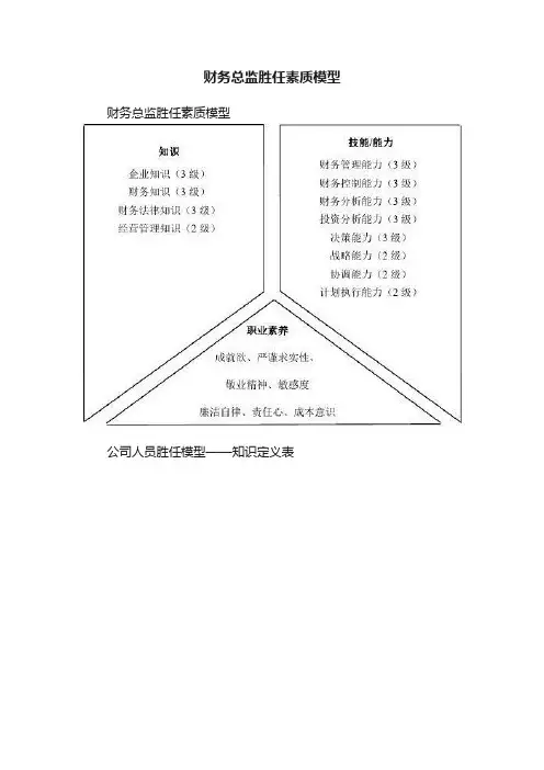 财务总监胜任素质模型