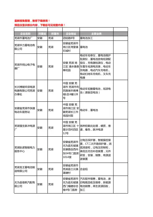 新版安徽省芜湖蓄电池工商企业公司商家名录名单联系方式大全86家