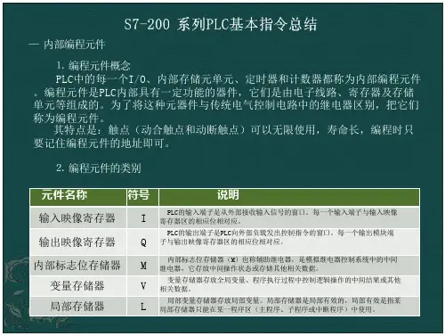 S7-200说明摘要