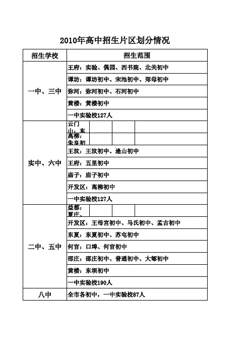 青州市2010年初中学业水平考试及高中招生工作划片方案(1)