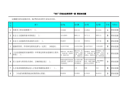 题库企业培训师一级理论知识题精讲