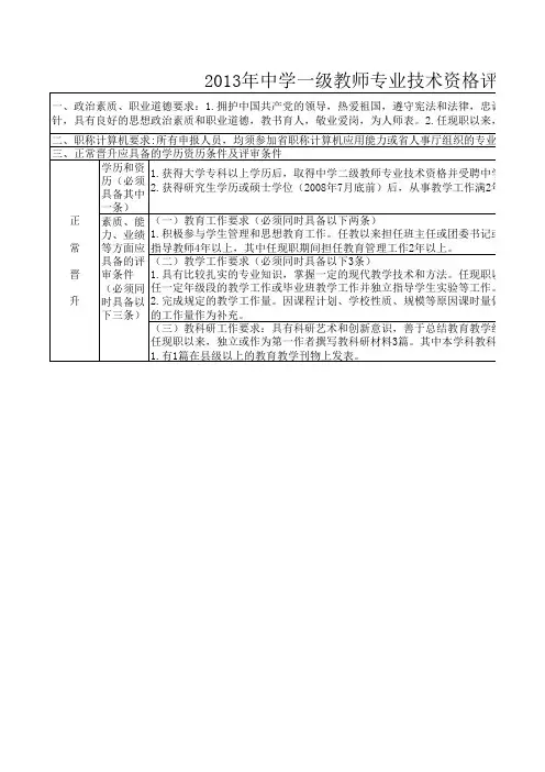 江苏省中学一级教师评审细则