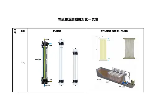 管式膜和超滤膜对比一览表