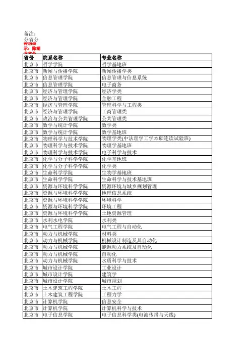武汉大学2009年各省份专业录取分数线