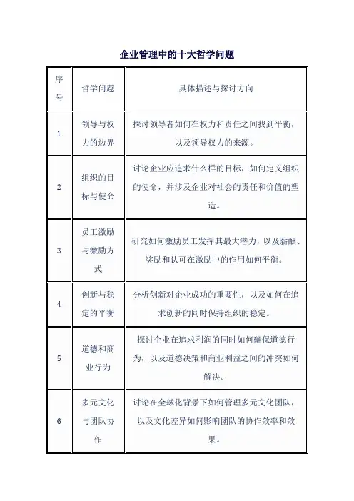企业管理中的十大哲学问题