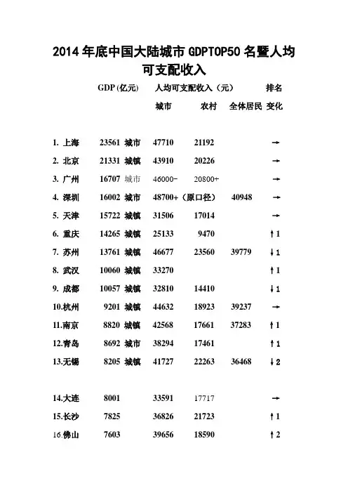 2014年底中国大陆城市GDPTOP50名暨人均收入情况