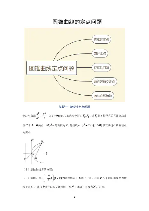 最全总结之圆锥曲线定点问题