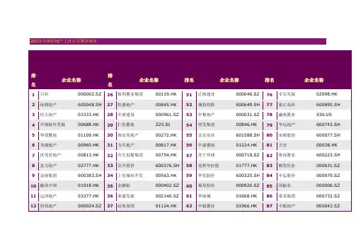 全国排名前100位的开发商名单
