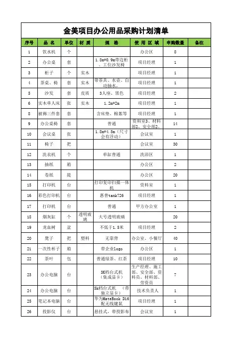 项目部办公用品采购计划清单(全)