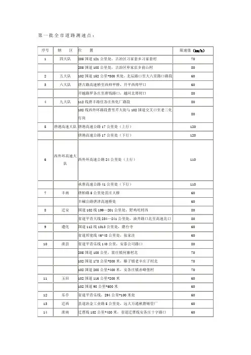 唐山全市道路测速点