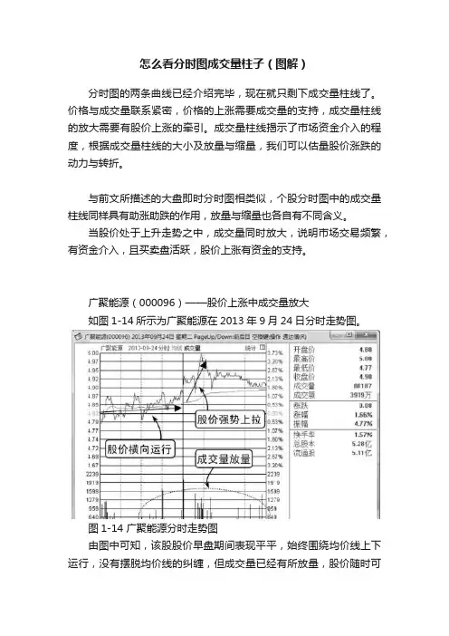 怎么看分时图成交量柱子（图解）