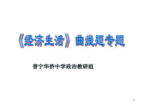纵坐标表示价格