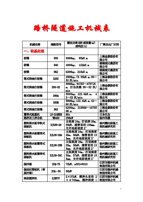 常用施工机械参数表(路、桥、隧)