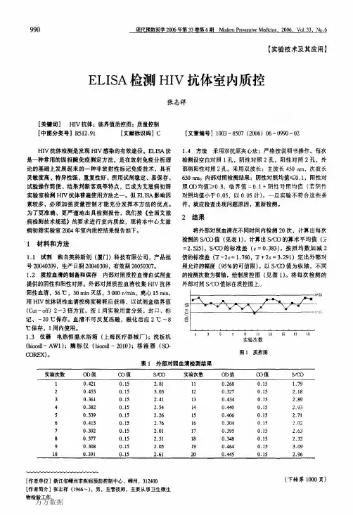 ELISA检测HIV抗体室内质控
