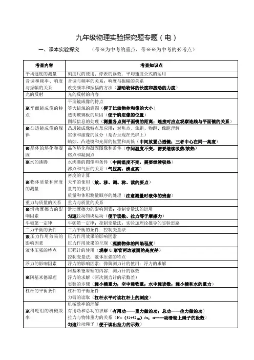 苏科版九年级(初三)物理实验探究题汇总(电学部分)(含答案)