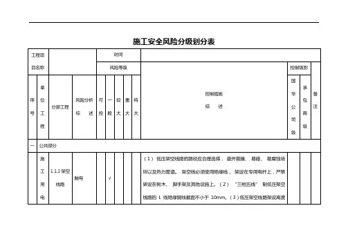 施工安全风险分级划分表