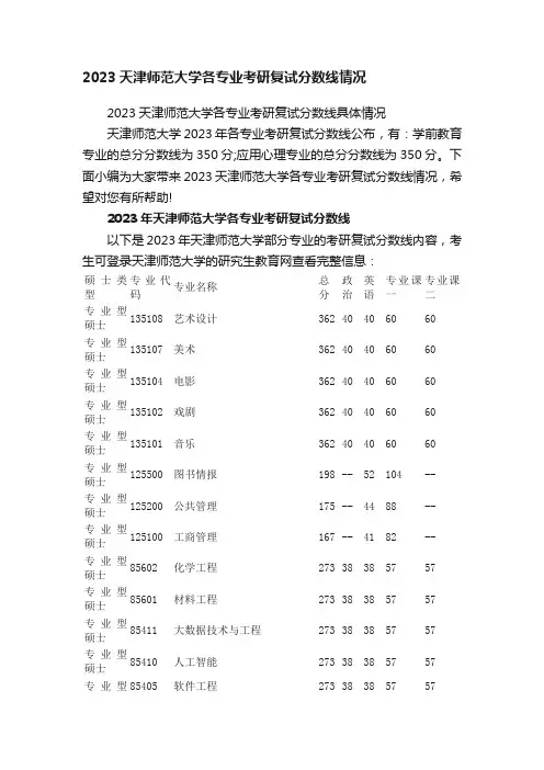 2023天津师范大学各专业考研复试分数线具体情况
