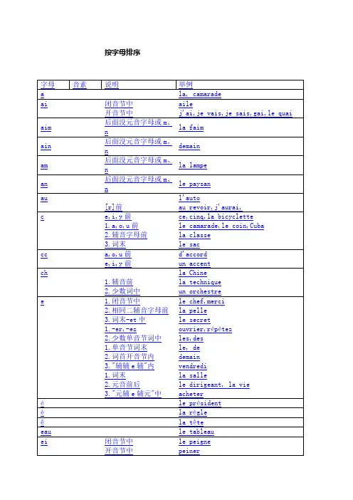 法语发音规则(已整理)